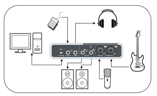 Hasil gambar untuk rangkaian audio video TV  LED