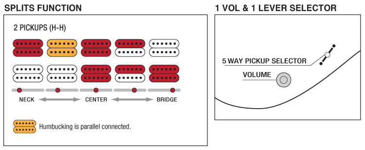 Ibanez PGM401 Prestige TFB - Trifade Burst Elektro Gitar fender blacktop strat wiring diagram 
